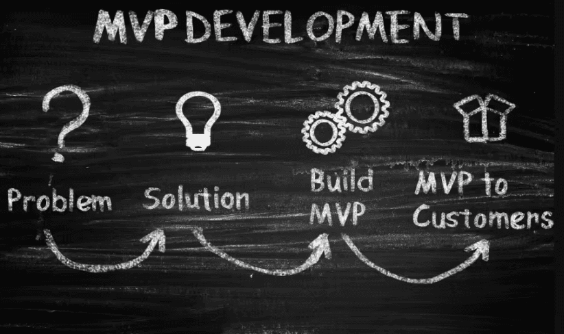 How to Kickstart Your Software Project for Maximum ROI